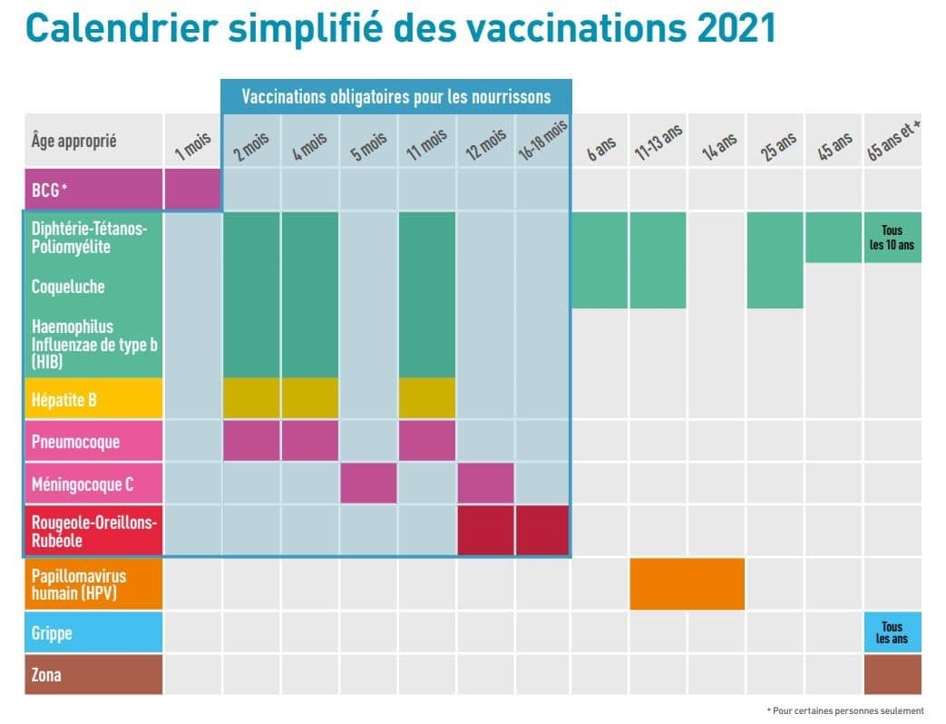 Vaccination découvrez le calendrier simplifié So’Lyon Mutuelle